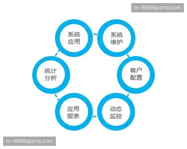 系统重构期后勤保障实现数字化派单 提升现场维护效率