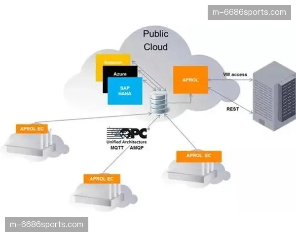 边缘计算节点部署赛场边缘 极大缓解直播推流时延抖动